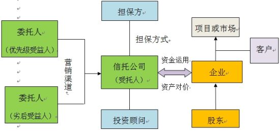 金融信托的投融資實(shí)務(wù)基礎(chǔ) 受托資產(chǎn)管理的核心機(jī)制與市場(chǎng)應(yīng)用