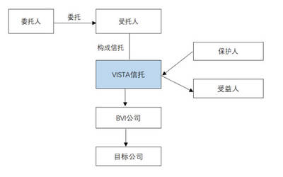 大佬們的家族財(cái)產(chǎn)管理之道 見識(shí)與制度的力量