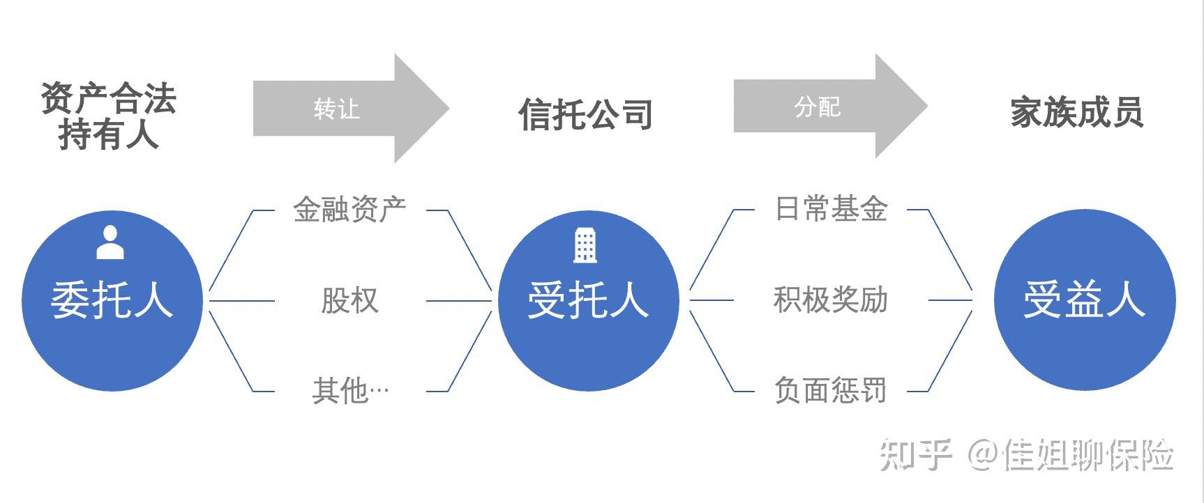中產(chǎn)的“家族信托”平替 保險(xiǎn)金信托如何管理受托資產(chǎn)