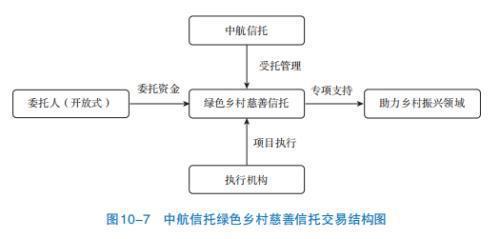 業(yè)務(wù)篇之資產(chǎn)管理信托(八) 受托資產(chǎn)管理的實(shí)踐與價(jià)值指引
