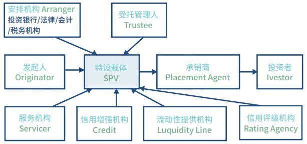 知識(shí)產(chǎn)權(quán)證券化中的受托資產(chǎn)管理 機(jī)遇與挑戰(zhàn)