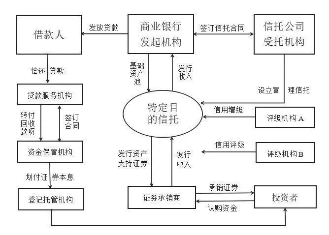 中國不良資產(chǎn)管理行業(yè)的發(fā)展新趨勢(shì) 受托資產(chǎn)管理