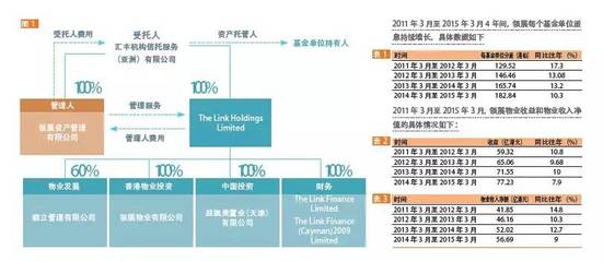 香港頂尖REITs投資策略 受托資產(chǎn)管理的精髓玩轉(zhuǎn)法則