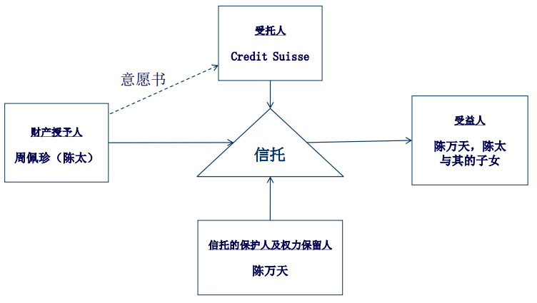 家族信托在受托資產(chǎn)管理中的作用與策略